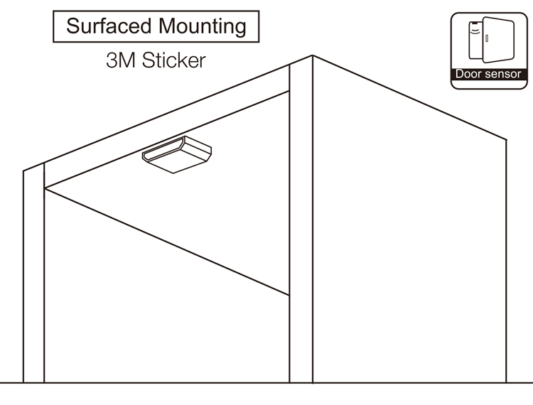 12V&24V Automatic Cabinet Door Infrared Sensor For Wardrobe Light01 (8)