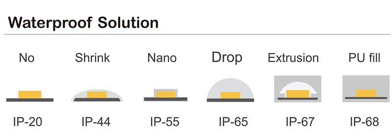 ultra thin led strip
