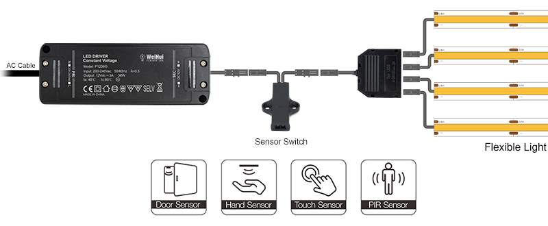 self adhesive led strip lights