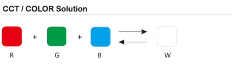 Color Change strip light