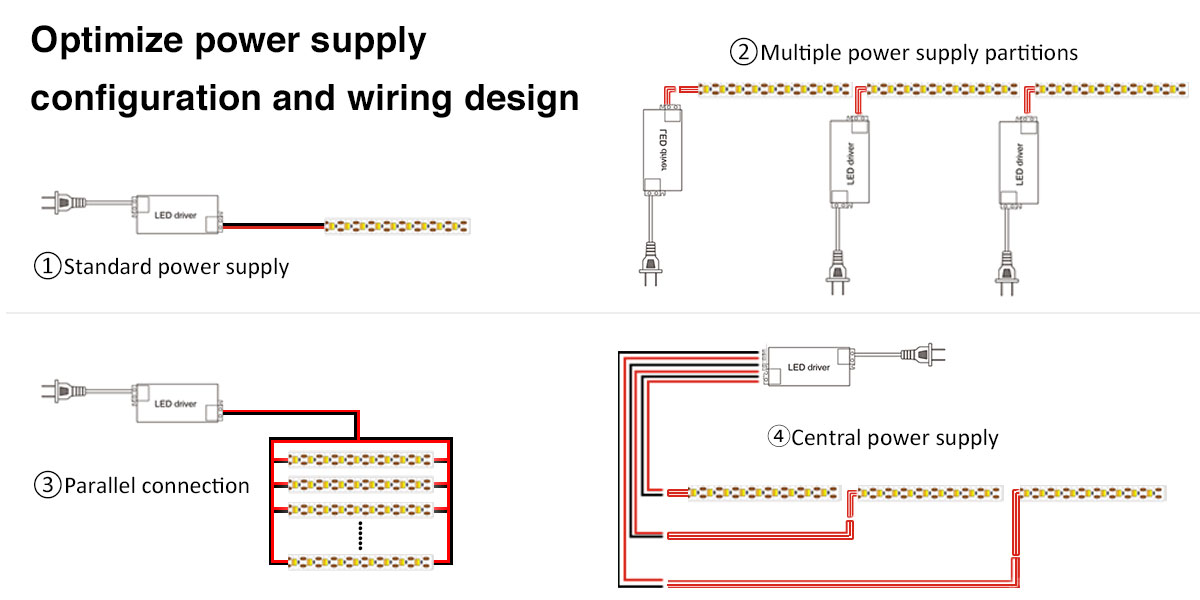 3000K Dimmable LED Lights