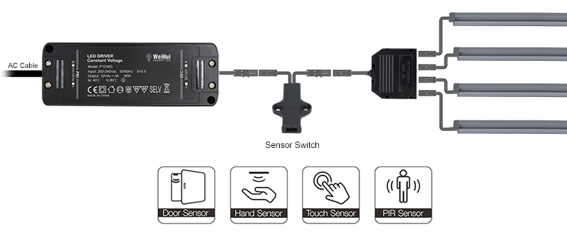 Led Under Cabinet Strip Lights