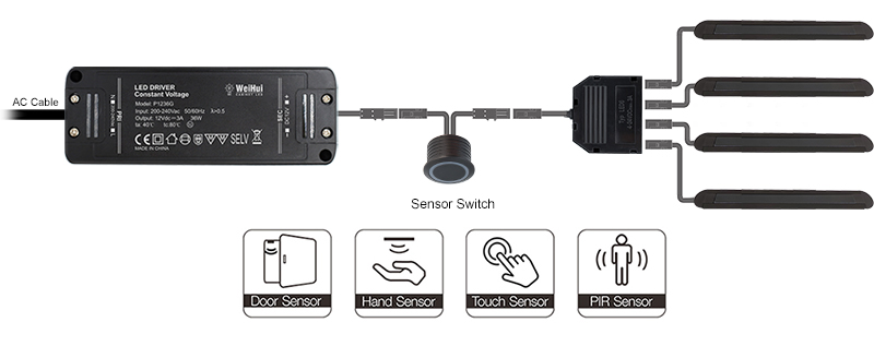 closet led light strip