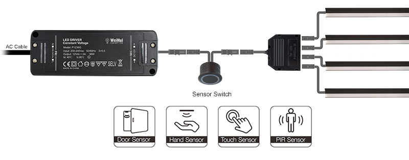 Eye protection LED strip light