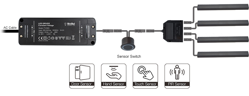 wardrobe light strip