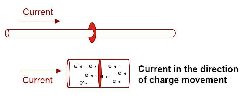 Current-in-the-direction-of-charge-movement