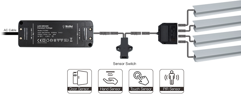 under shelf led strip