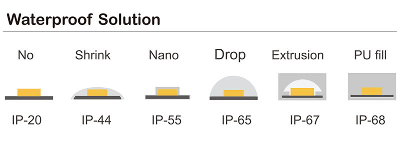 led strip for closet