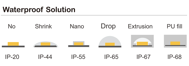 High Density Uniform Light