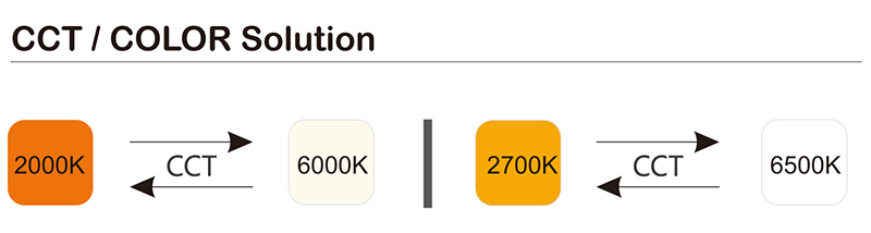 recessed strip lighting