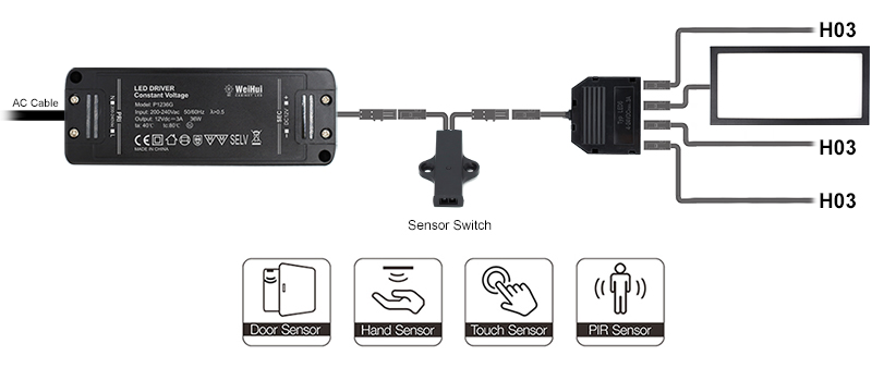 led lights for inside cabinets