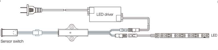 LED IR Sensor switch for Cabinet-02 (4)