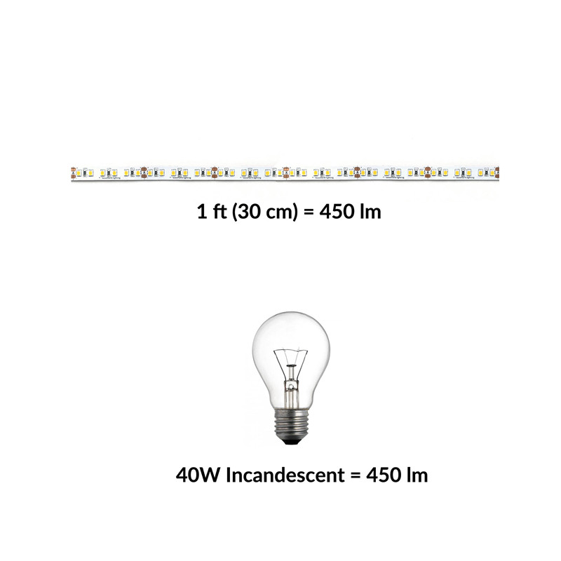 Led Strip Lights01 (3)
