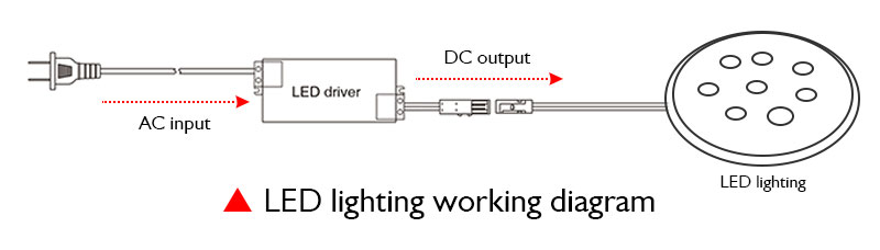 Mini-Round-cabinet-LED-light