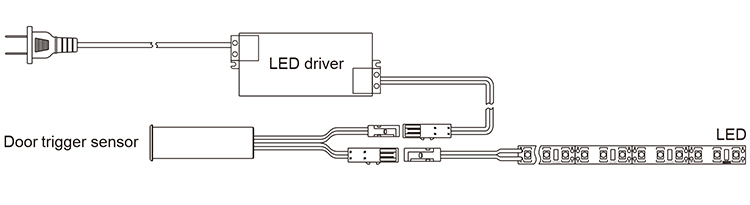 ONOFF LED Cabinet Door Light Switch With Door Trigger Sensor01 (9)