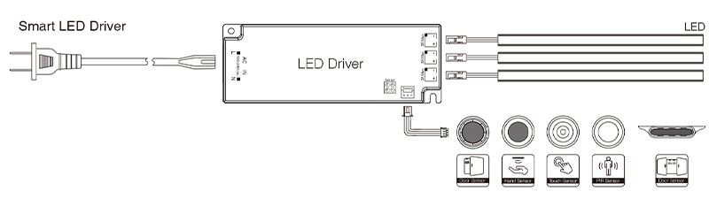 P1215FG-12V LED Driver (1)