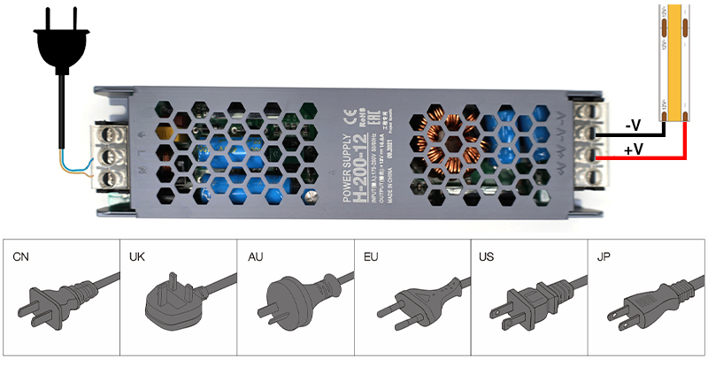 Led Industrial Power Supplies