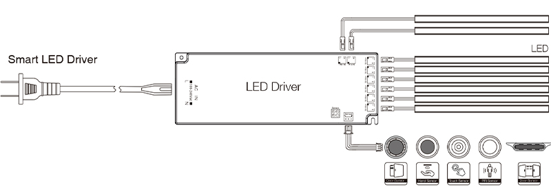 P24100FG LED industrial power supplies (1)