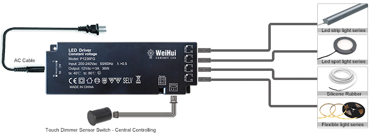 surface & Recessed Mounting Touch switch