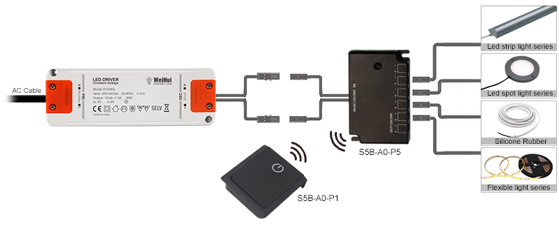 wireless led controller manufacturers