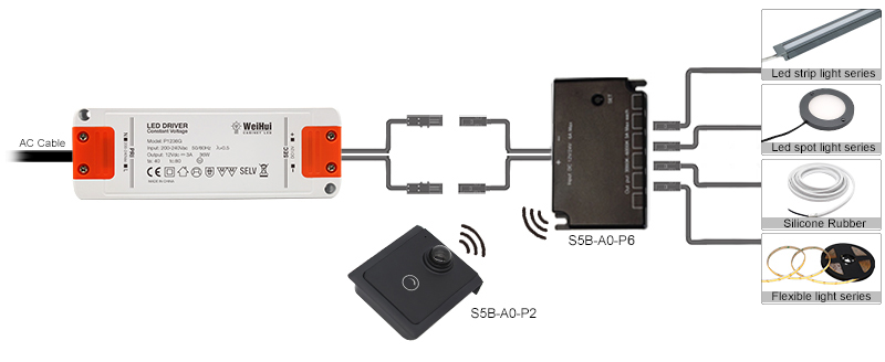 motion detector lights indoor