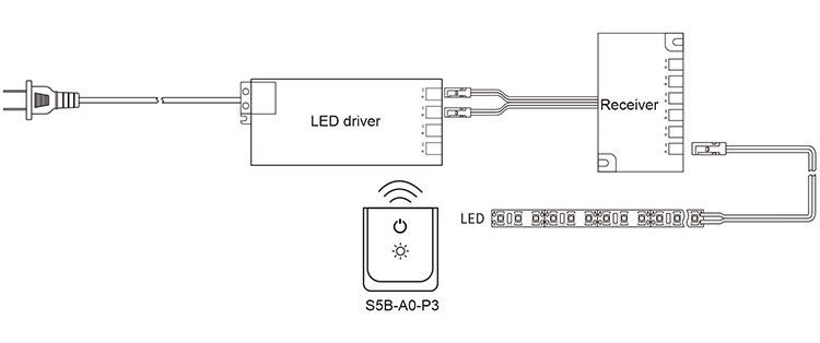 wireless led dimmer receiver