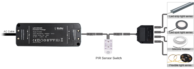 Wardrobe Light Switch