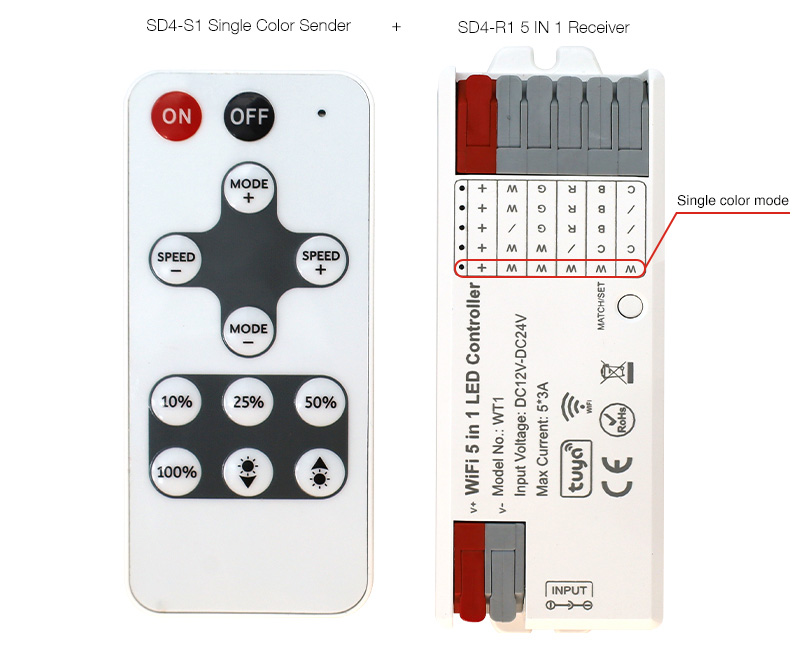 rf led remote control