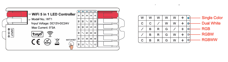 remote controller for led light