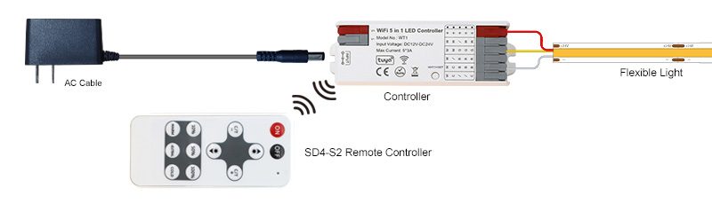 remote control dimmer for led lights