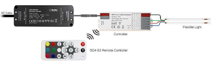 rgb led lights remote