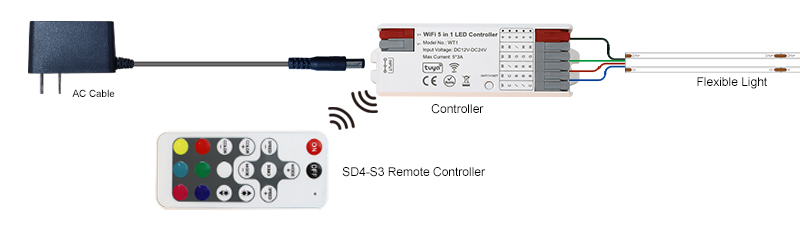 rgb led light remote