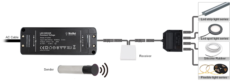 wireless led controller manufacturers