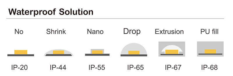 Flexible Tape Lights Liner Light