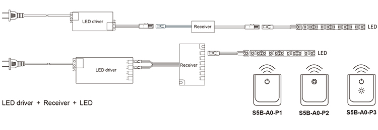 Wireless Light Control Switch With Dimmer & CCT Change For Cabinet01 (9)