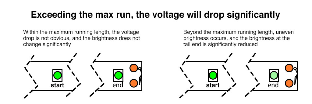 closet motion activated light