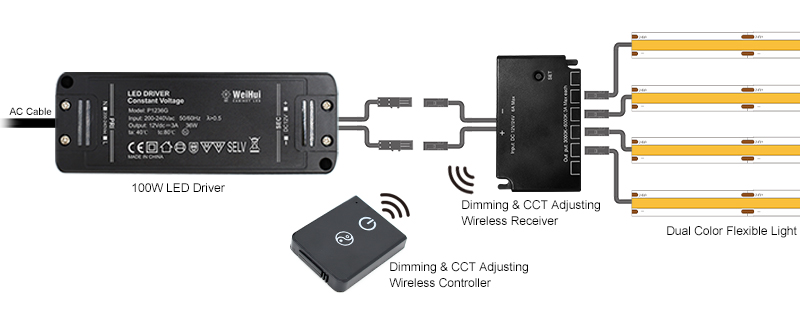 strip lighting for shelves