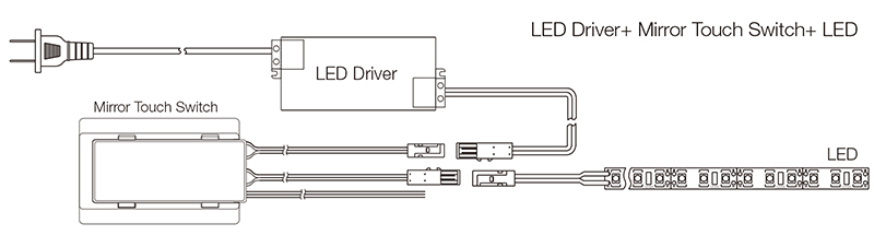 sensor mirror for bathroom