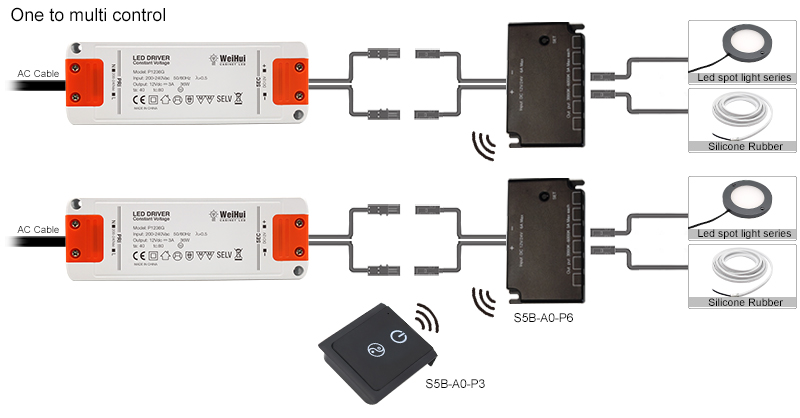 Multi-port junction box