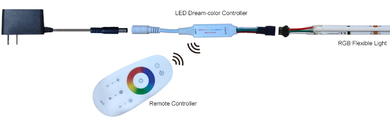 RGB Strip light for ceiling