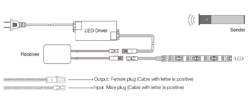 wholesale wireless sensor